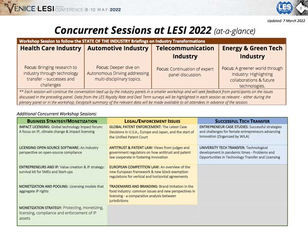 https://lesi2022.org/wp-content/uploads/2022/03/LESI2022-Concurrent-Sesssions-7-March-2022-Update
